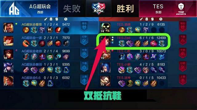 动再创佳绩 动再创佳绩