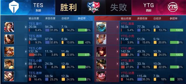 不仅是对球 不仅是对球