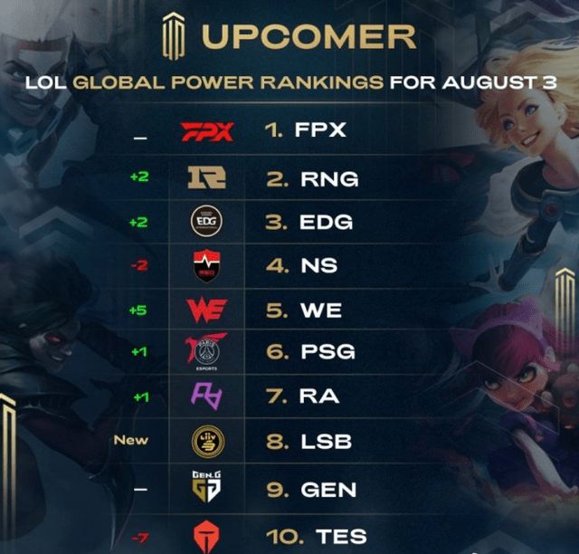 区域赛阶段 区域赛阶段